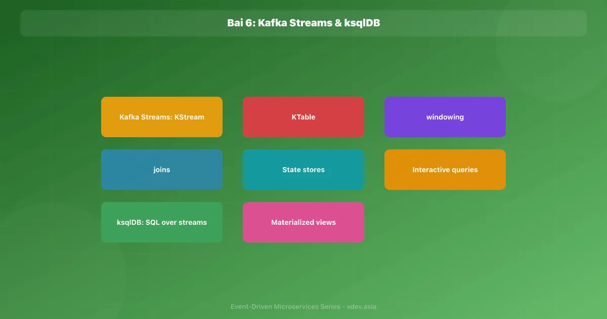 Bài 6: Kafka Streams & ksqlDB
