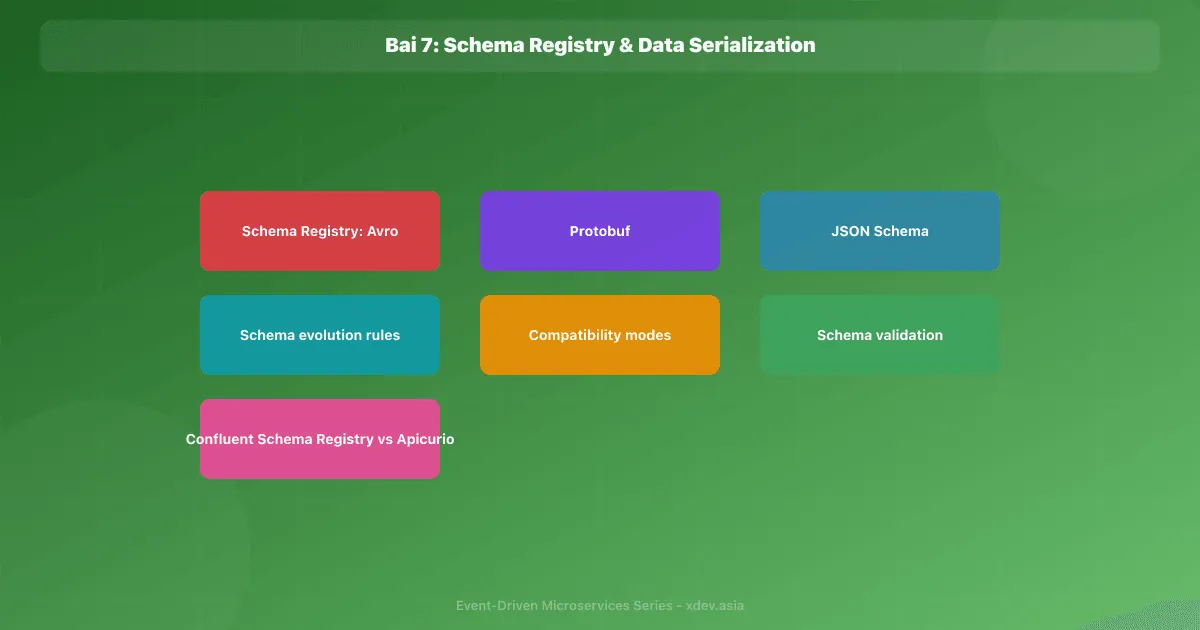 Bài 7: Schema Registry & Data Serialization