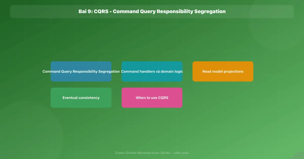 Bài 9: CQRS - Command Query Responsibility Segregation