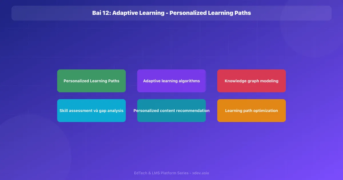 Bài 12: Adaptive Learning - Personalized Learning Paths