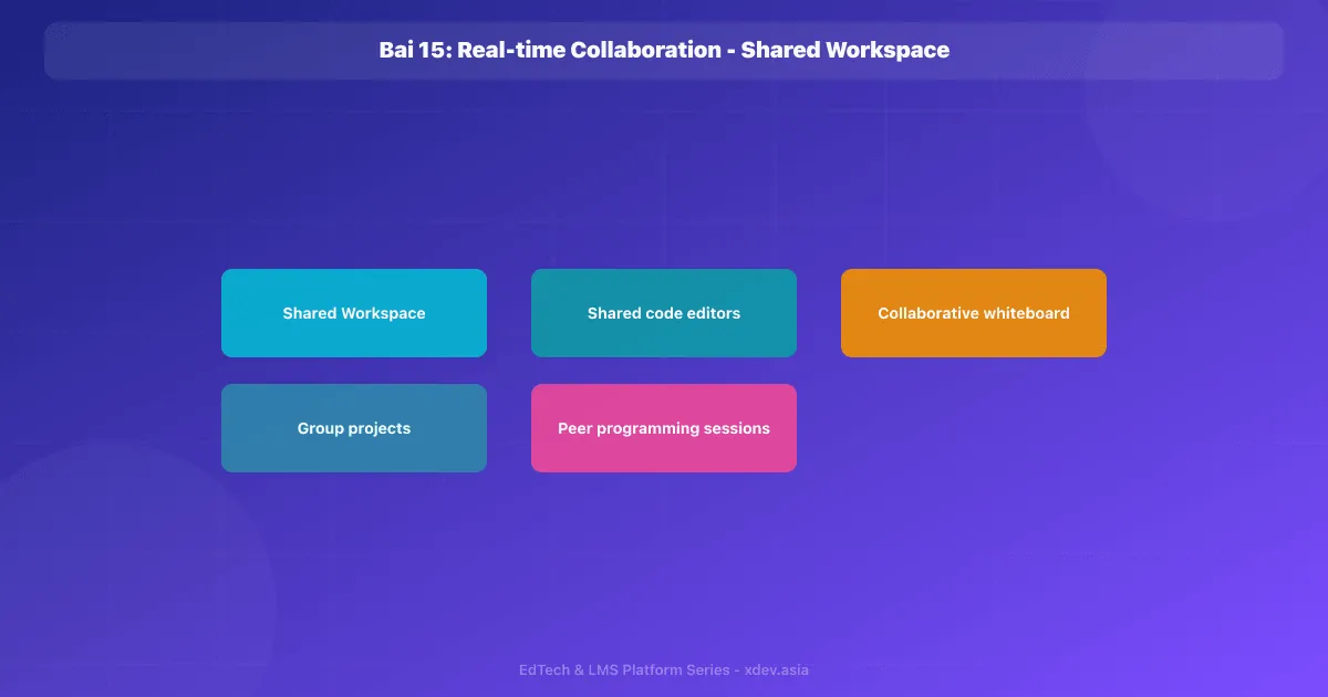 Bài 15: Real-time Collaboration - Shared Workspace