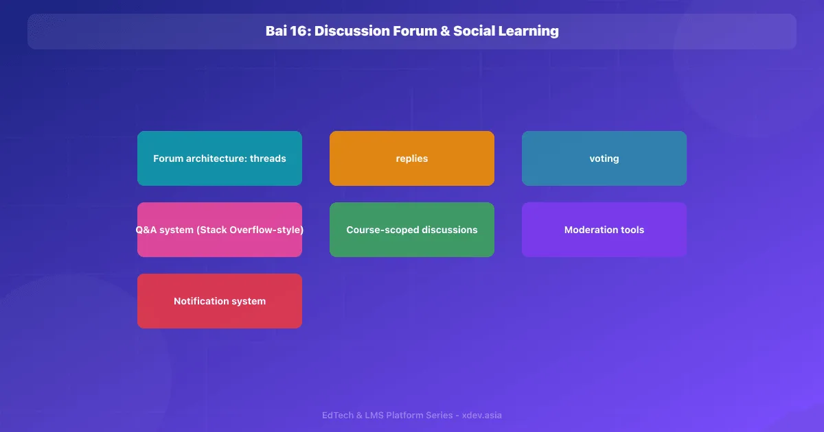 Bài 16: Discussion Forum & Social Learning