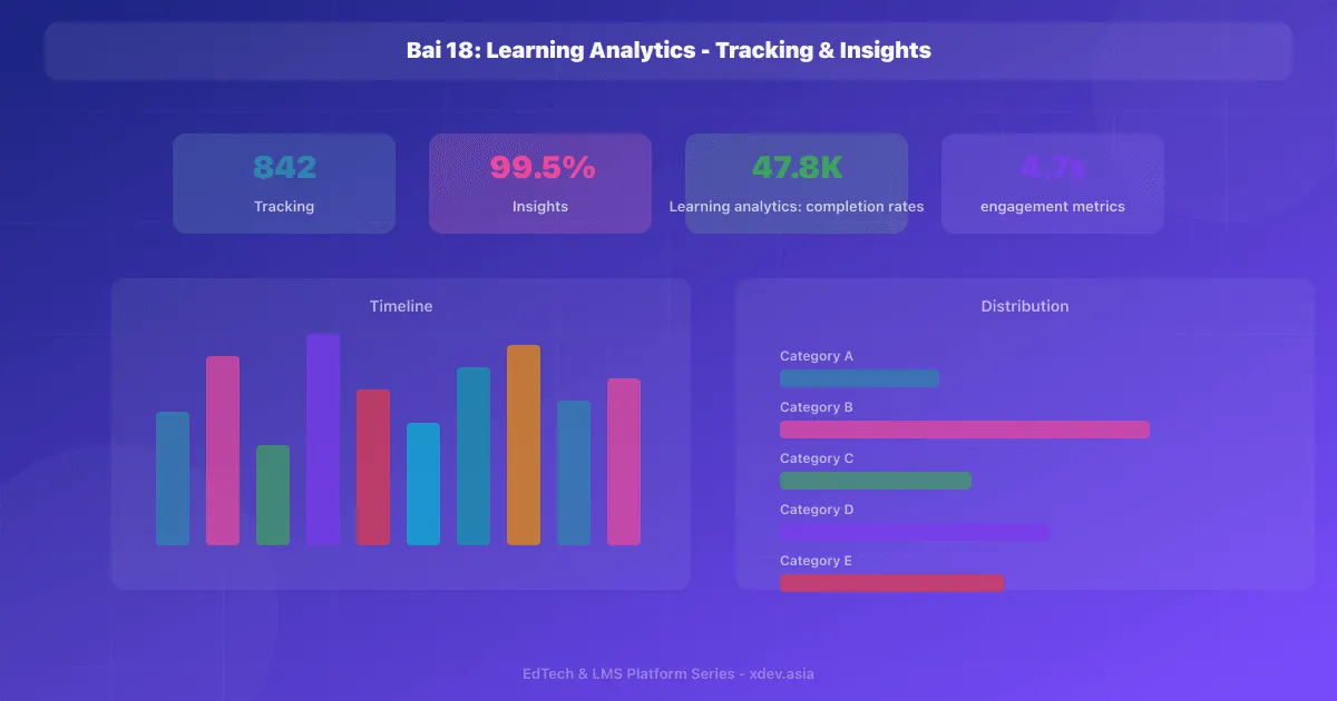 Bài 18: Learning Analytics - Tracking & Insights