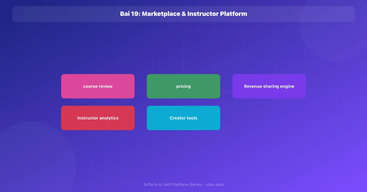 Bài 19: Marketplace & Instructor Platform
