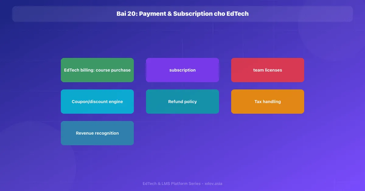 Bài 20: Payment & Subscription cho EdTech