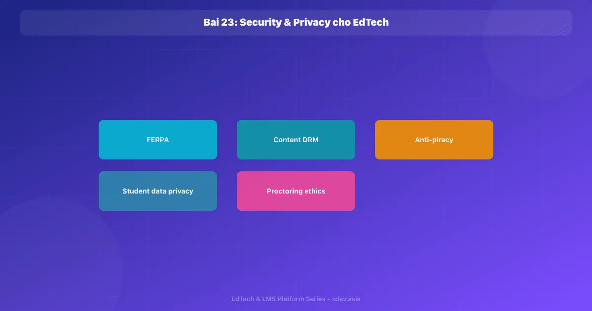 Bài 23: Security & Privacy cho EdTech