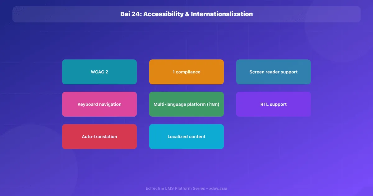 Bài 24: Accessibility & Internationalization