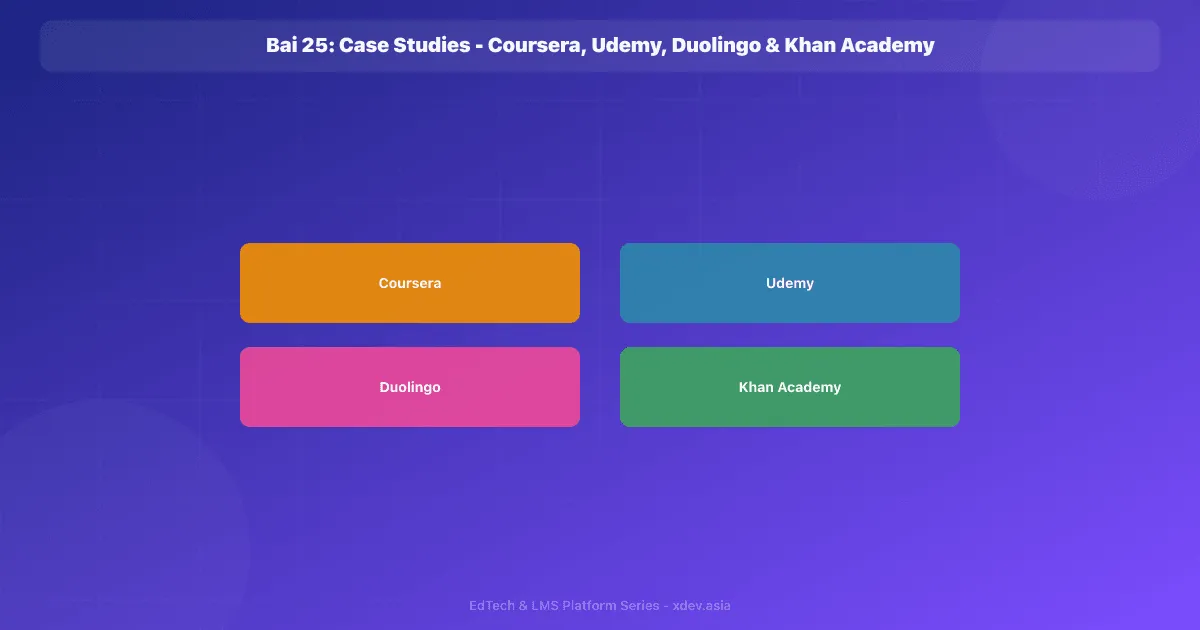 Bài 25: Case Studies - Coursera, Udemy, Duolingo & Khan Academy