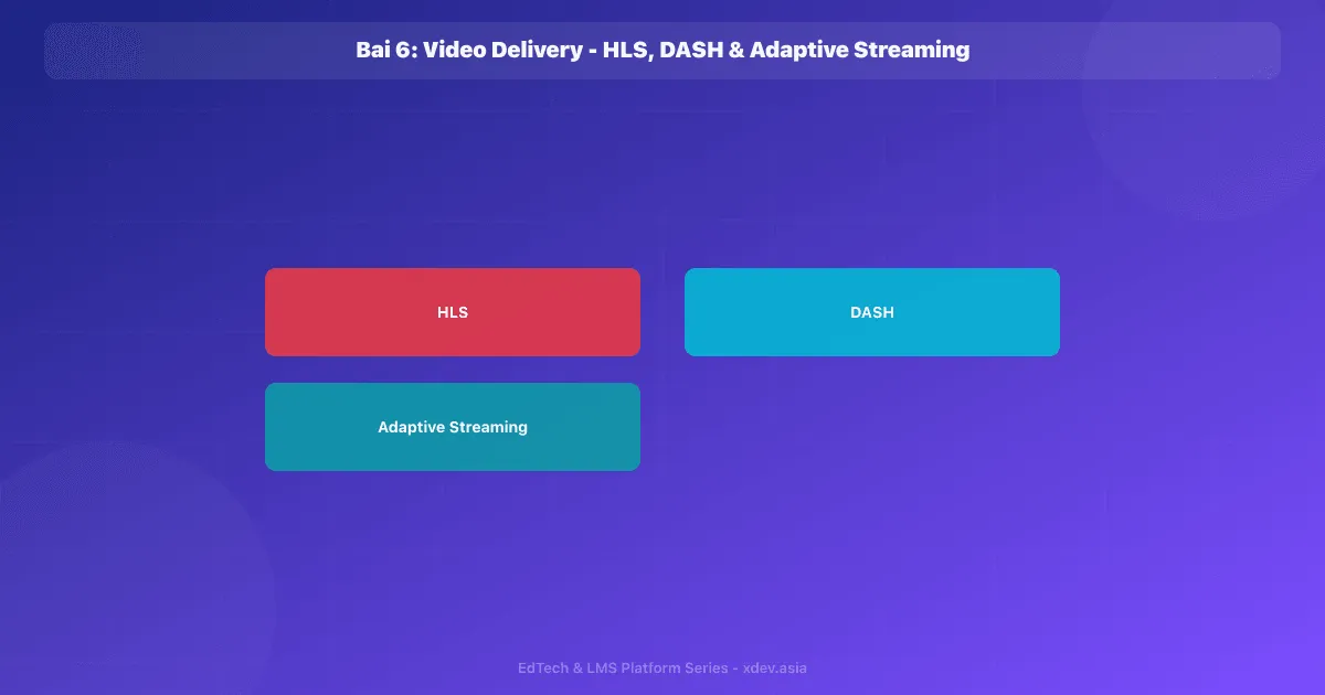 Bài 6: Video Delivery - HLS, DASH & Adaptive Streaming
