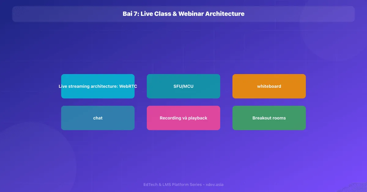 Bài 7: Live Class & Webinar Architecture