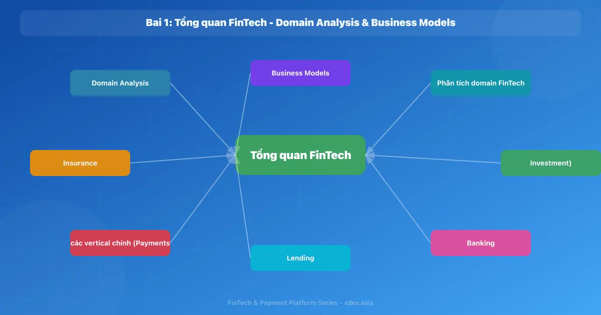 Bài 1: Tổng quan FinTech - Domain Analysis & Business Models