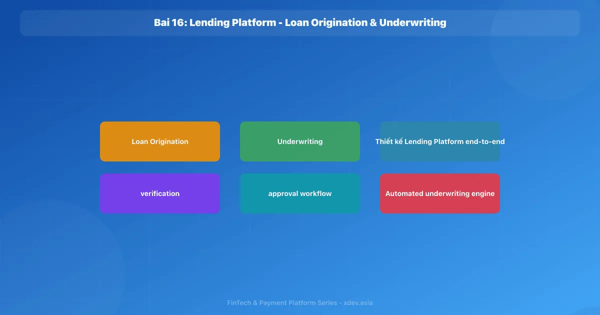 Bài 16: Lending Platform - Loan Origination & Underwriting