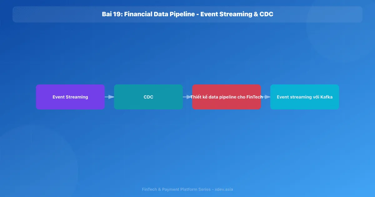 Bài 19: Financial Data Pipeline - Event Streaming & CDC