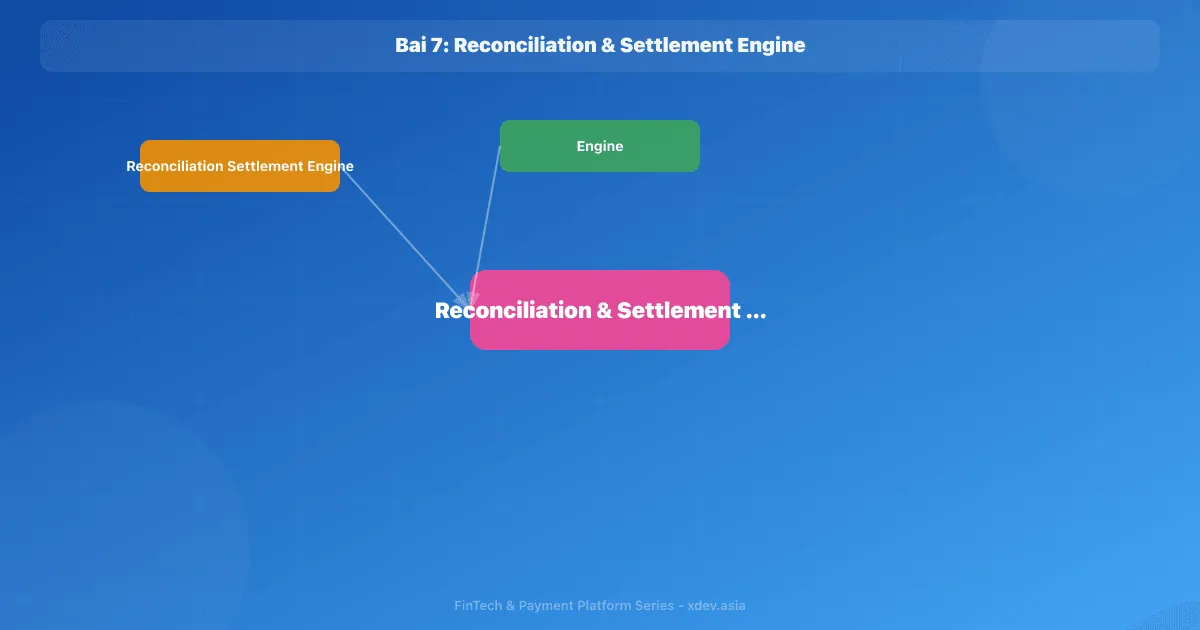 Bài 7: Reconciliation & Settlement Engine