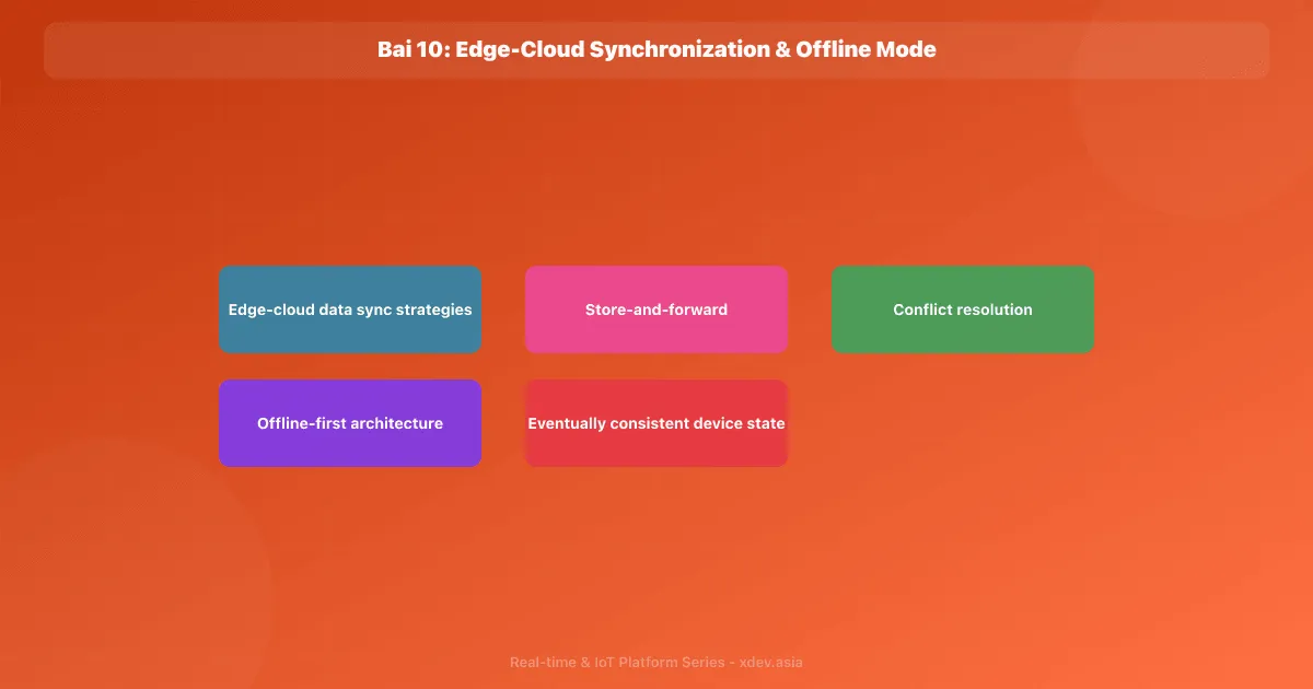 Bài 10: Edge-Cloud Synchronization & Offline Mode