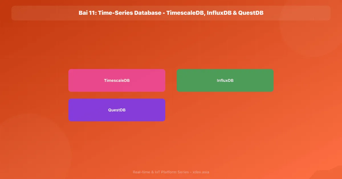 Bài 11: Time-Series Database - TimescaleDB, InfluxDB & QuestDB