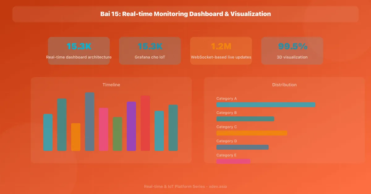 Bài 15: Real-time Monitoring Dashboard & Visualization