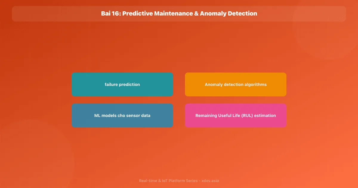 Bài 16: Predictive Maintenance & Anomaly Detection