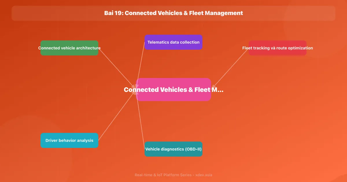 Bài 19: Connected Vehicles & Fleet Management