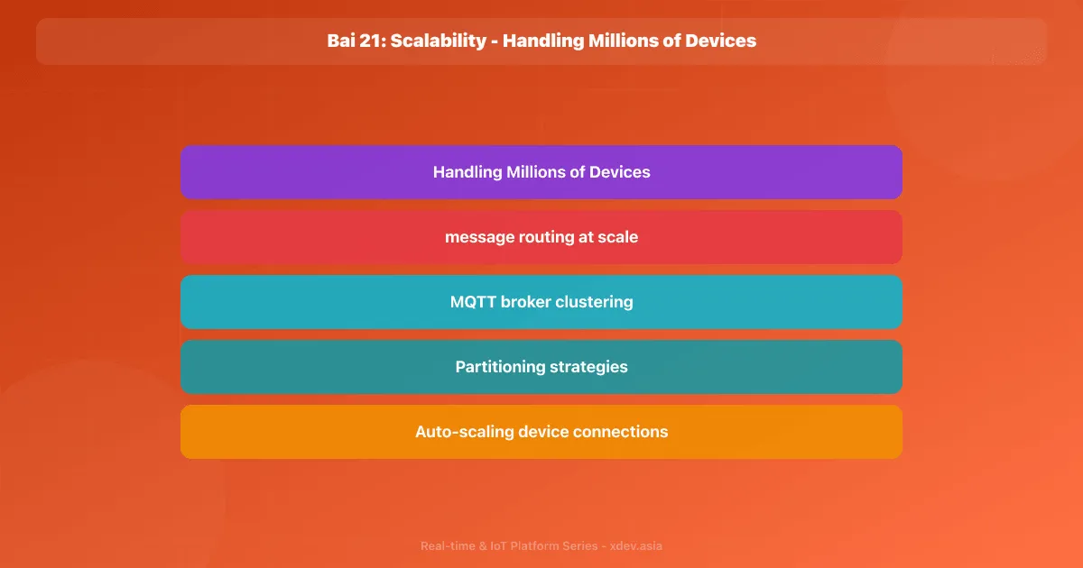 Bài 21: Scalability - Handling Millions of Devices