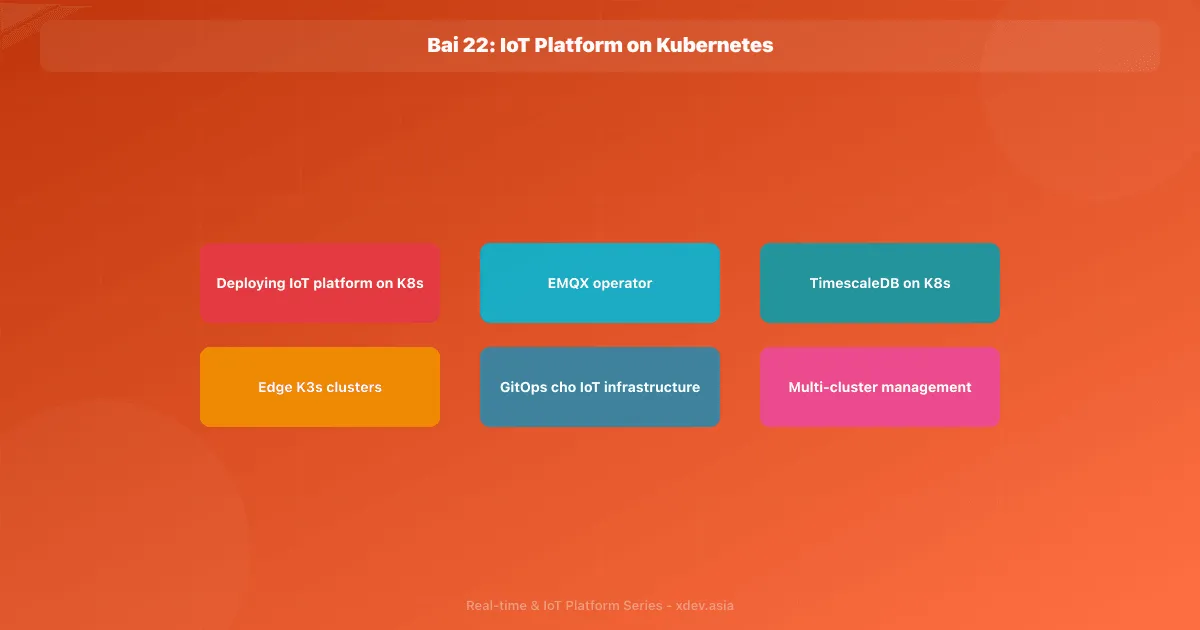 Bài 22: IoT Platform on Kubernetes