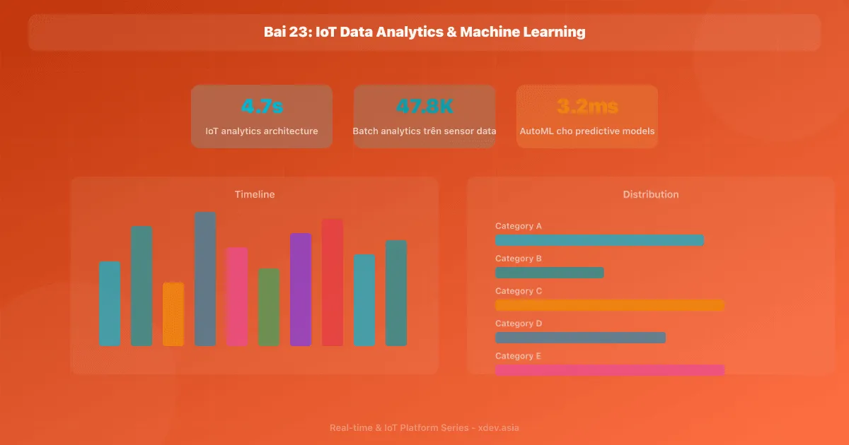 Bài 23: IoT Data Analytics & Machine Learning