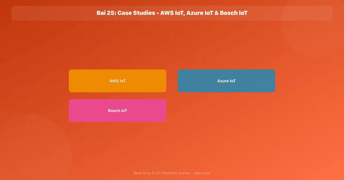 Bài 25: Case Studies - AWS IoT, Azure IoT & Bosch IoT