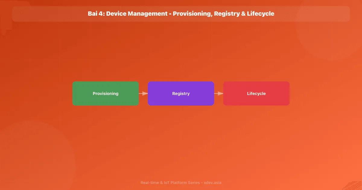 Bài 4: Device Management - Provisioning, Registry & Lifecycle
