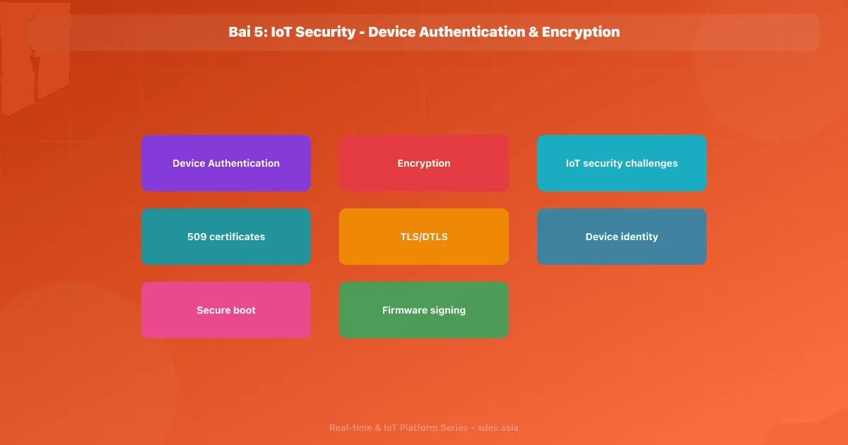Bài 5: IoT Security - Device Authentication & Encryption