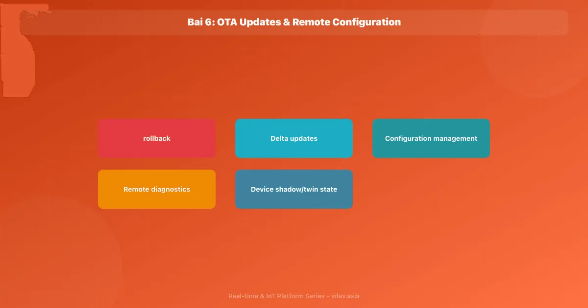 Bài 6: OTA Updates & Remote Configuration