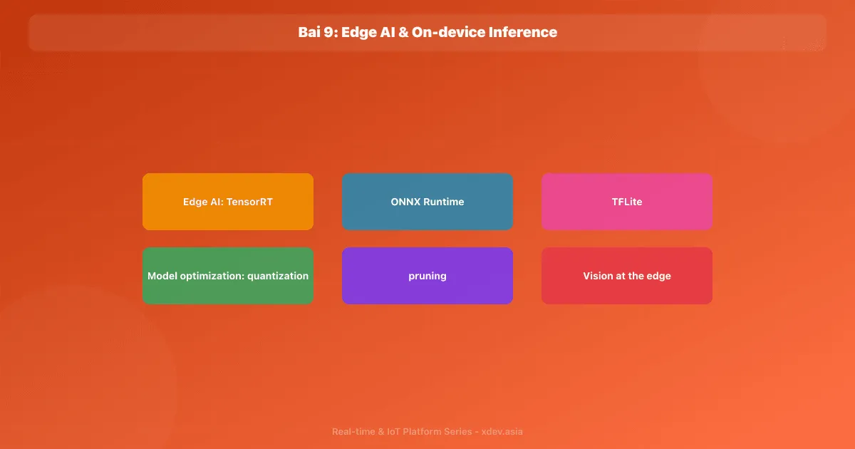 Bài 9: Edge AI & On-device Inference