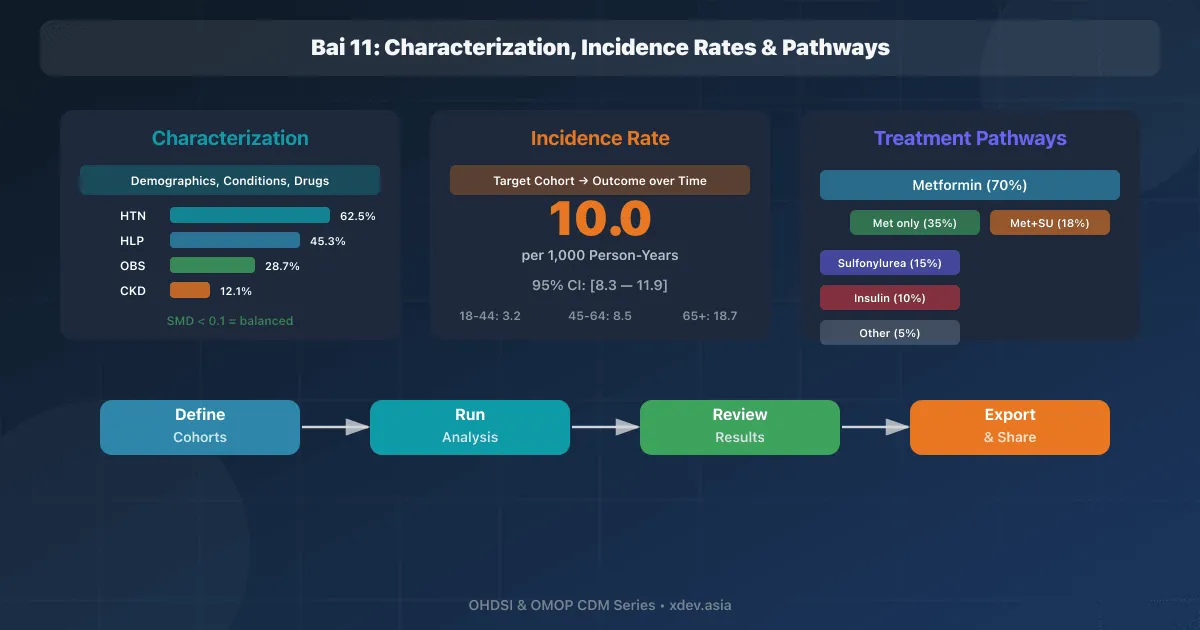 Bài 11: Characterization, Incidence Rates & Pathways