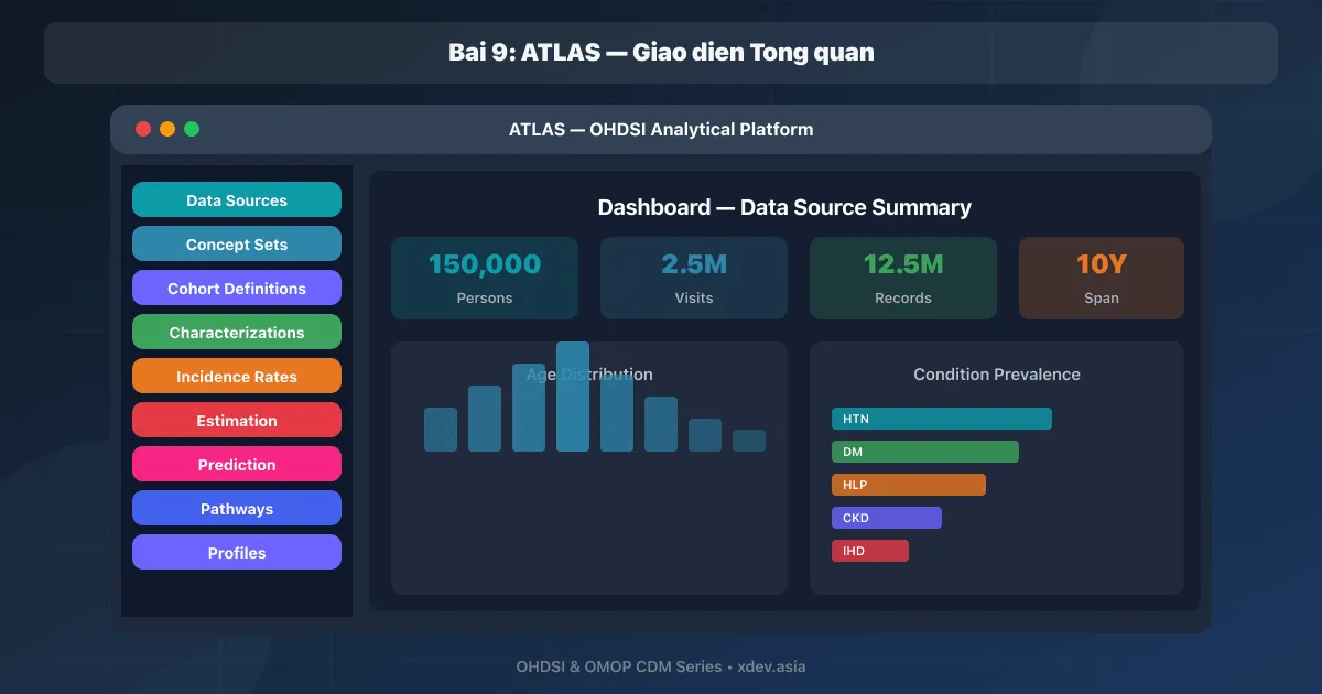 Bài 9: ATLAS — Giao diện tổng quan