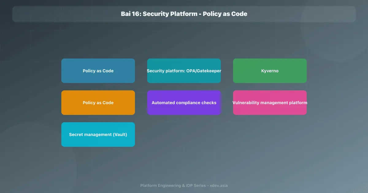 Bài 16: Security Platform - Policy as Code