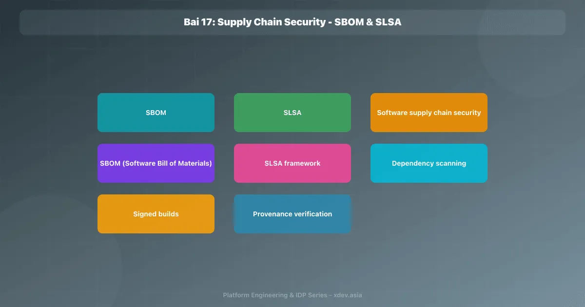 Bài 17: Supply Chain Security - SBOM & SLSA