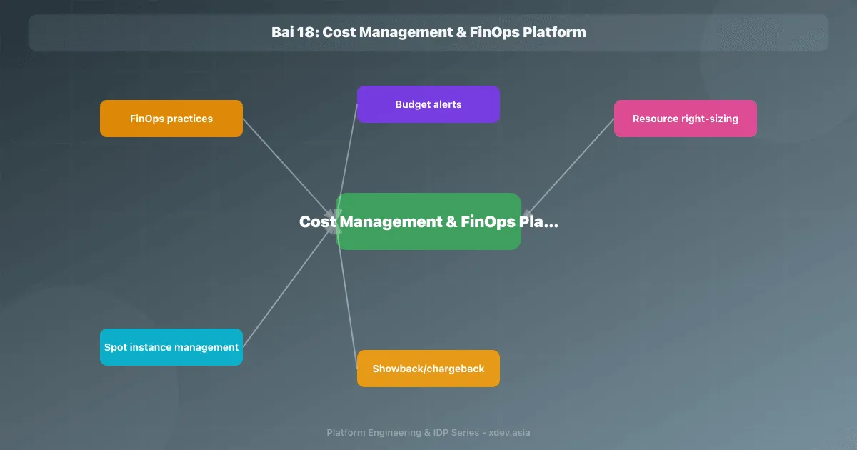 Bài 18: Cost Management & FinOps Platform