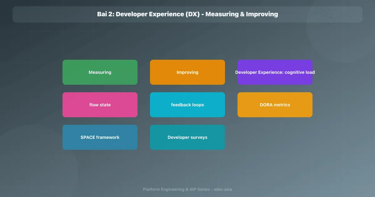 Bài 2: Developer Experience (DX) - Measuring & Improving