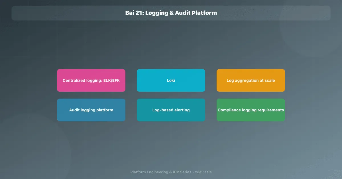 Bài 21: Logging & Audit Platform