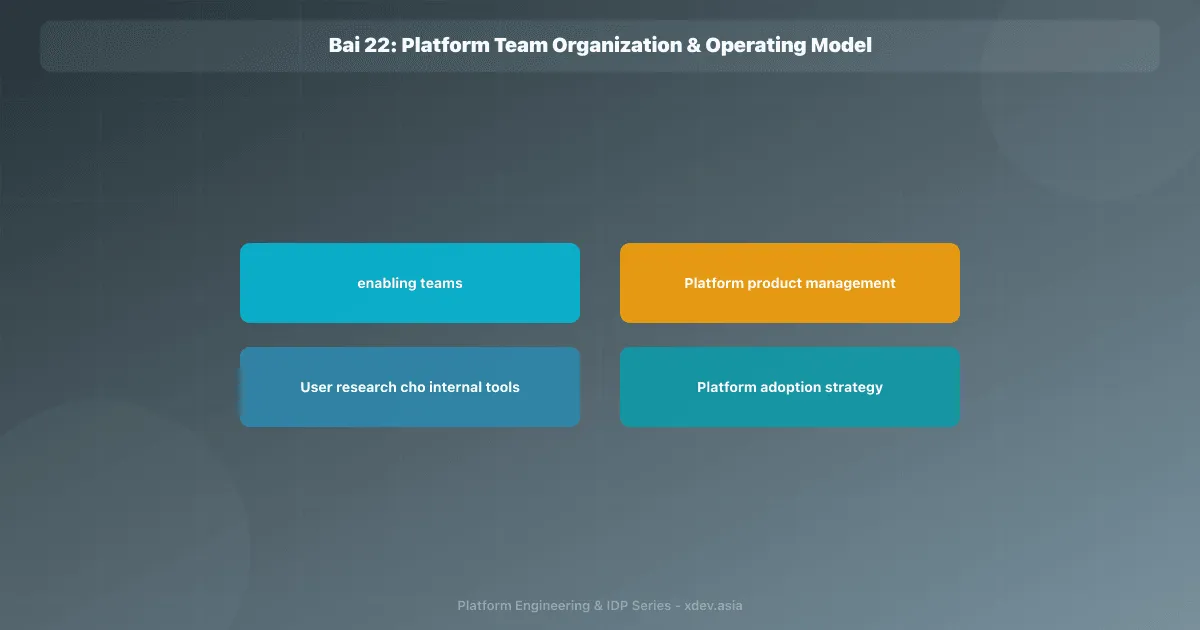 Bài 22: Platform Team Organization & Operating Model