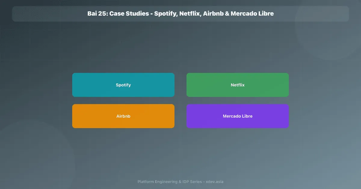 Bài 25: Case Studies - Spotify, Netflix, Airbnb & Mercado Libre