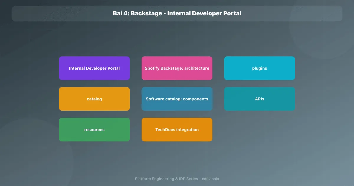 Bài 4: Backstage - Internal Developer Portal