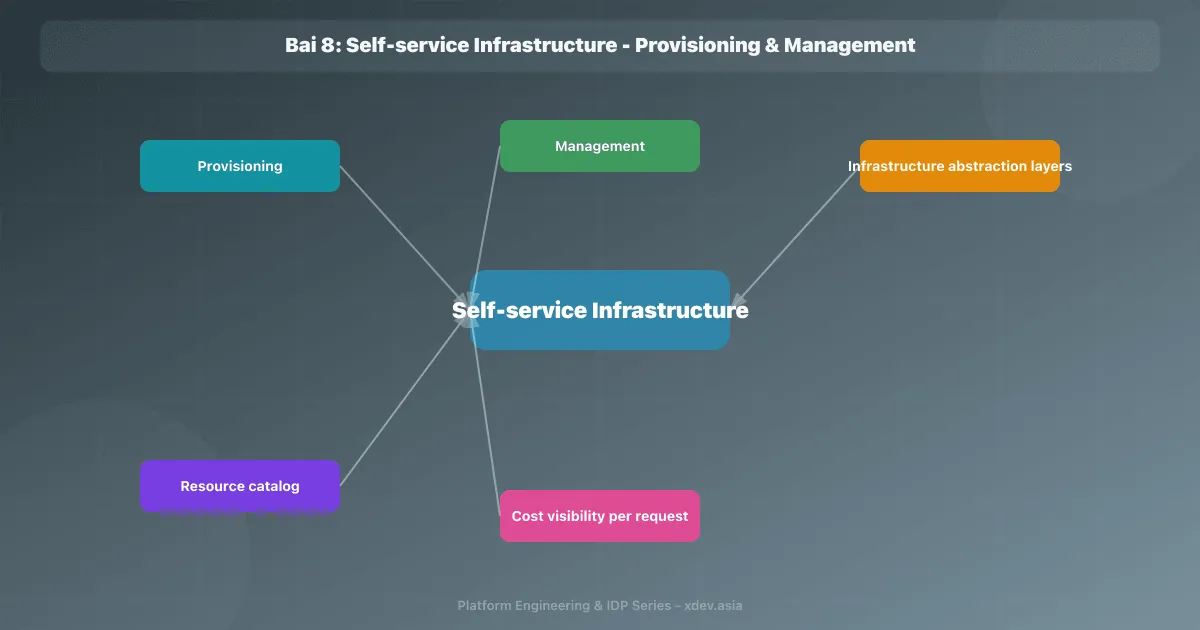 Bài 8: Self-service Infrastructure - Provisioning & Management