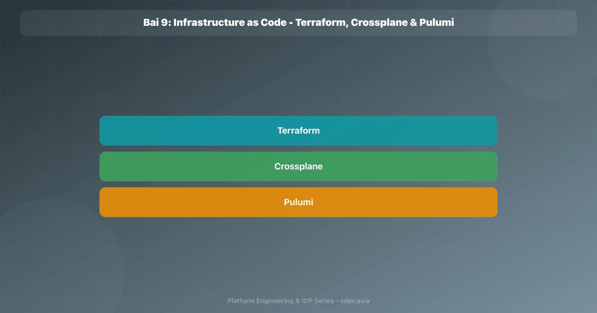 Bài 9: Infrastructure as Code - Terraform, Crossplane & Pulumi