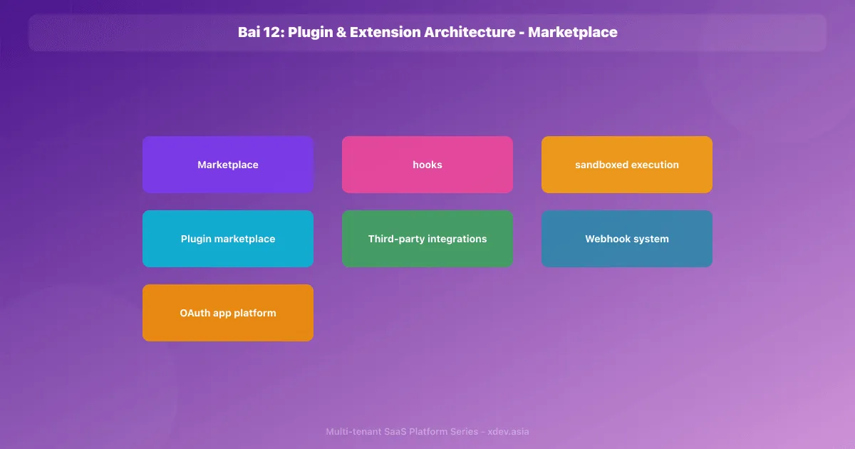 Bài 12: Plugin & Extension Architecture - Marketplace
