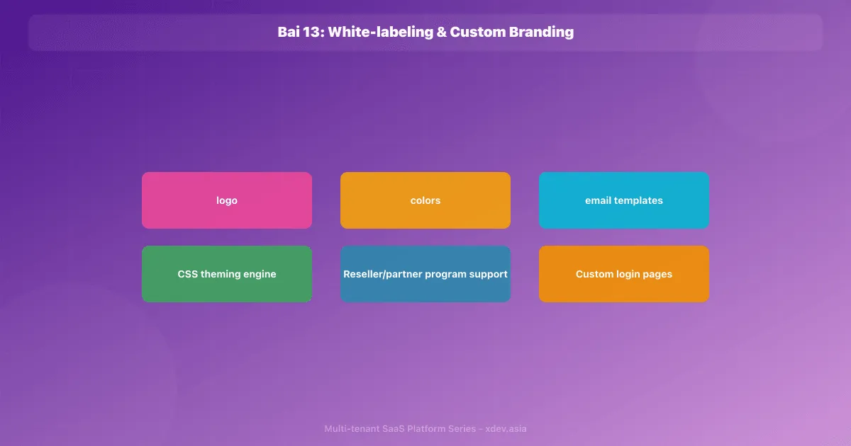 Bài 13: White-labeling & Custom Branding