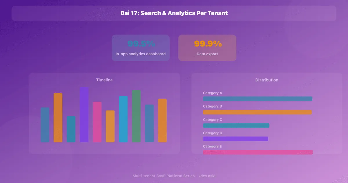 Bài 17: Search & Analytics Per Tenant