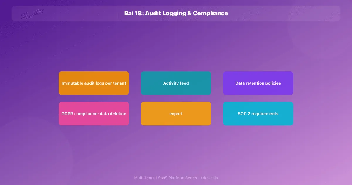 Bài 18: Audit Logging & Compliance