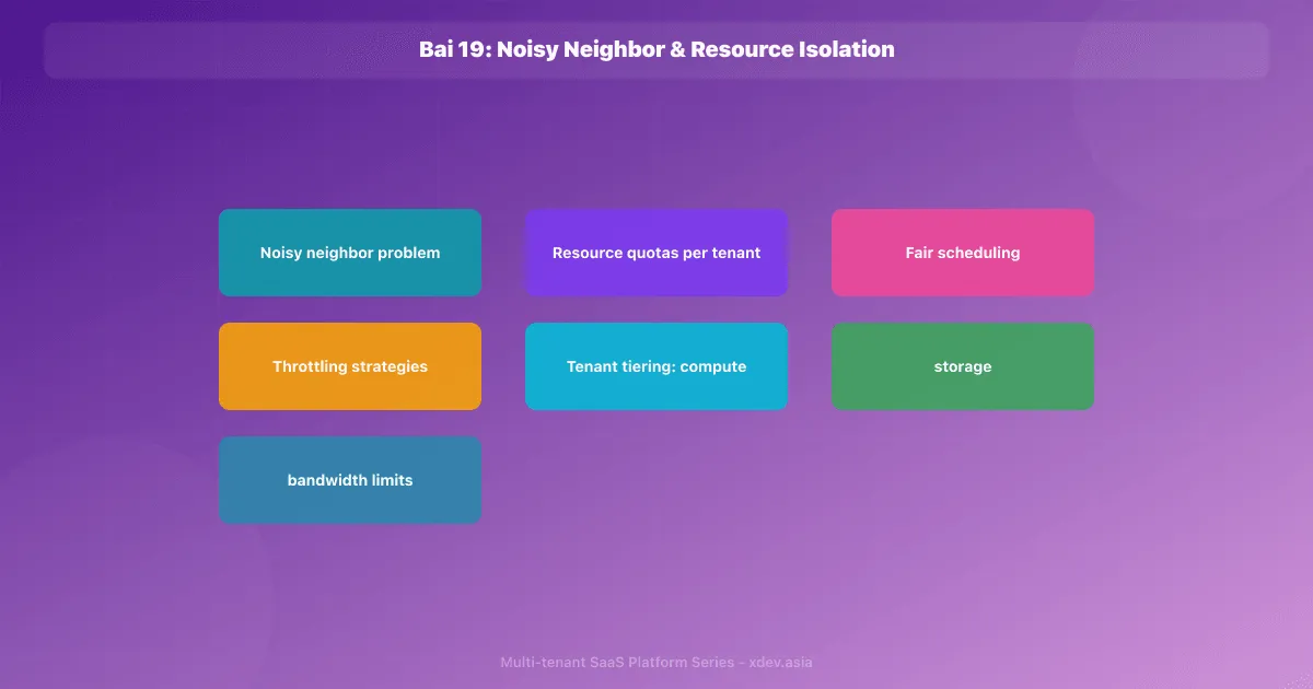 Bài 19: Noisy Neighbor & Resource Isolation
