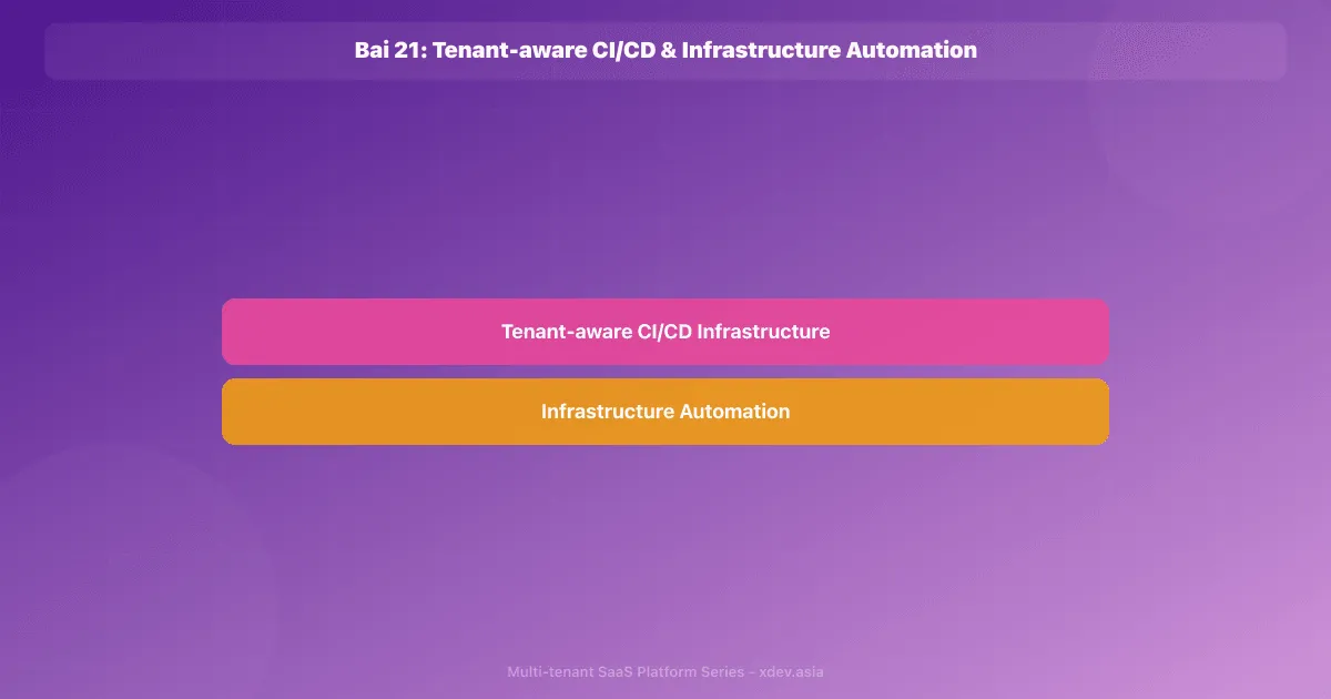 Bài 21: Tenant-aware CI/CD & Infrastructure Automation