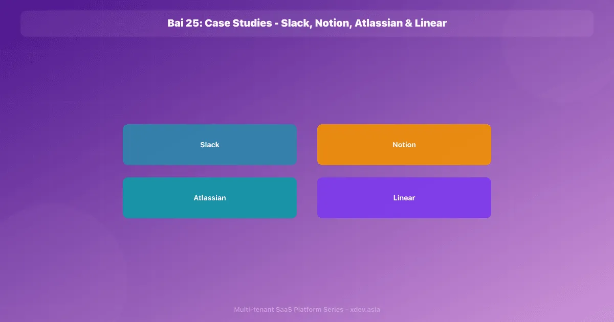 Bài 25: Case Studies - Slack, Notion, Atlassian & Linear